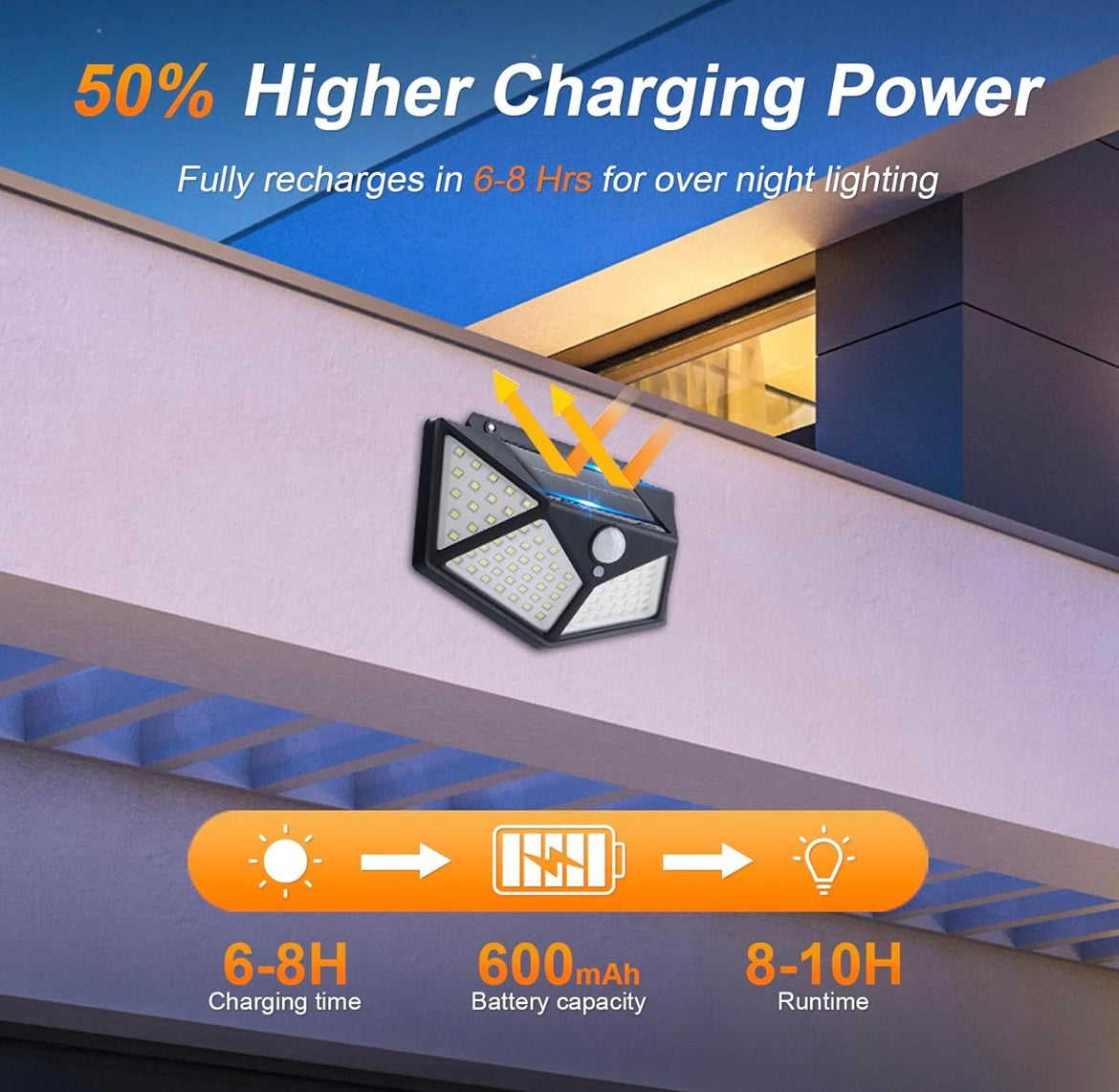 𝟏𝟎𝟎 𝐋𝐄𝐃 𝐌𝐨𝐭𝐢𝐨𝐧 𝐬𝐞𝐧𝐬𝐨𝐫 𝐬𝐨𝐥𝐚𝐫 𝐥𝐢𝐠𝐡𝐭𝐬